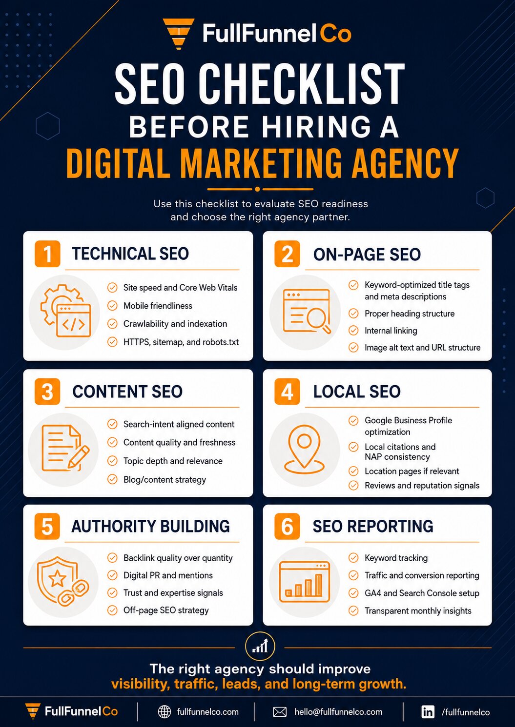 SEO checklist for evaluating a digital marketing agency