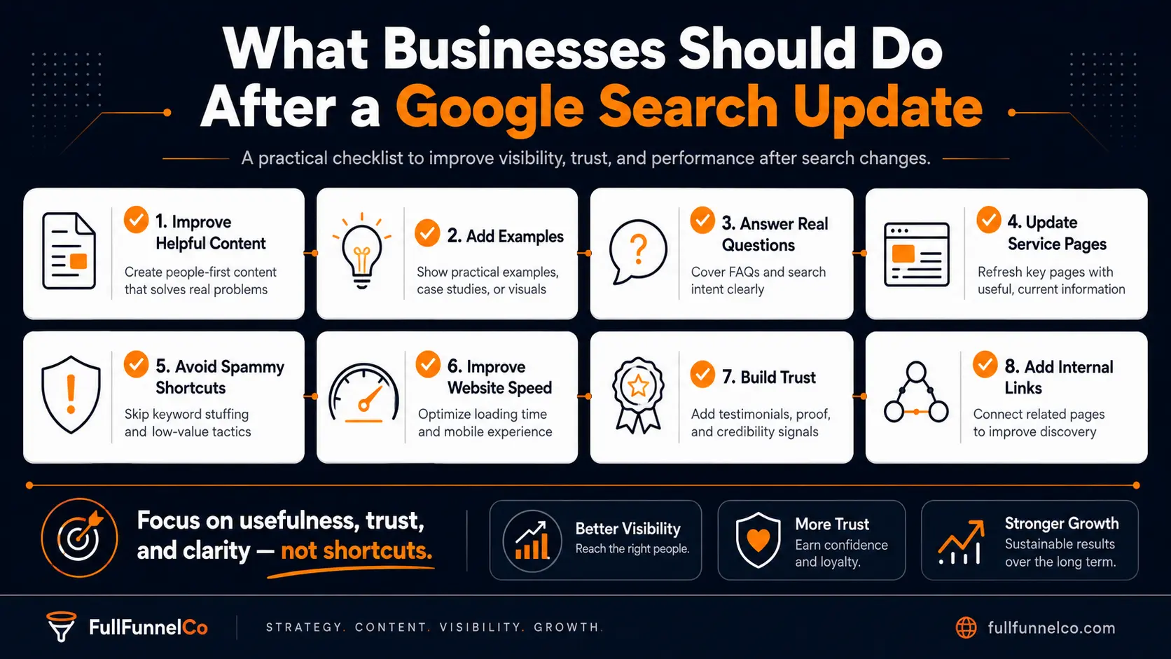 Checklist showing what businesses should do after a Google Search update including helpful content, trust, speed and internal links