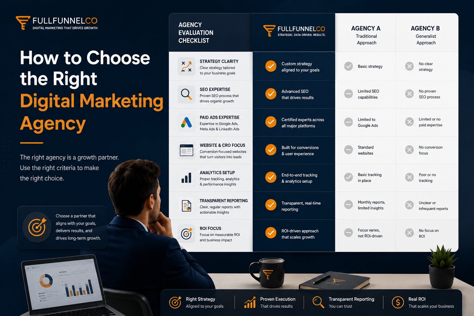 Business owner choosing the right digital marketing agency based on strategy SEO paid ads website analytics and reporting