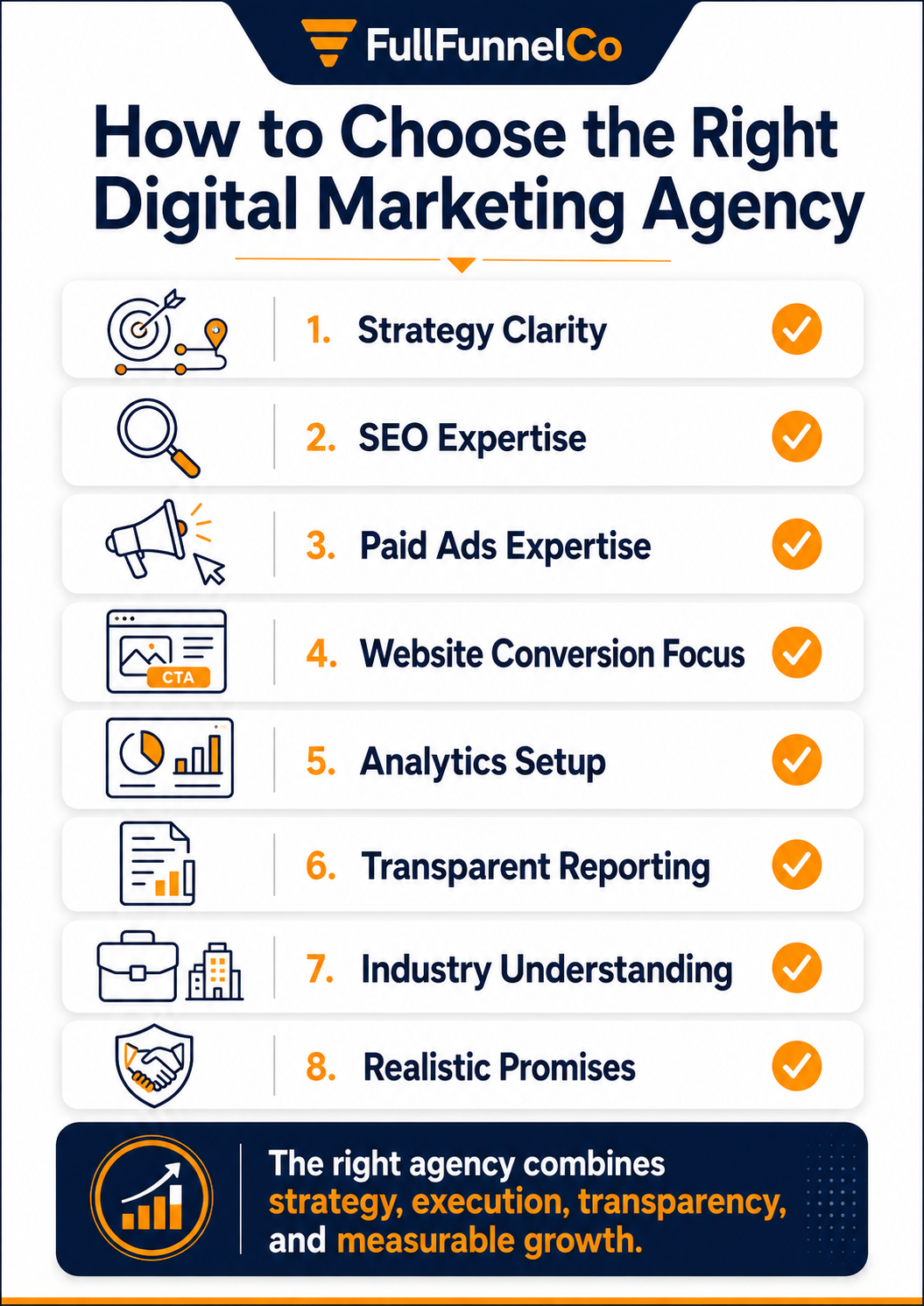 Checklist for choosing the right digital marketing agency